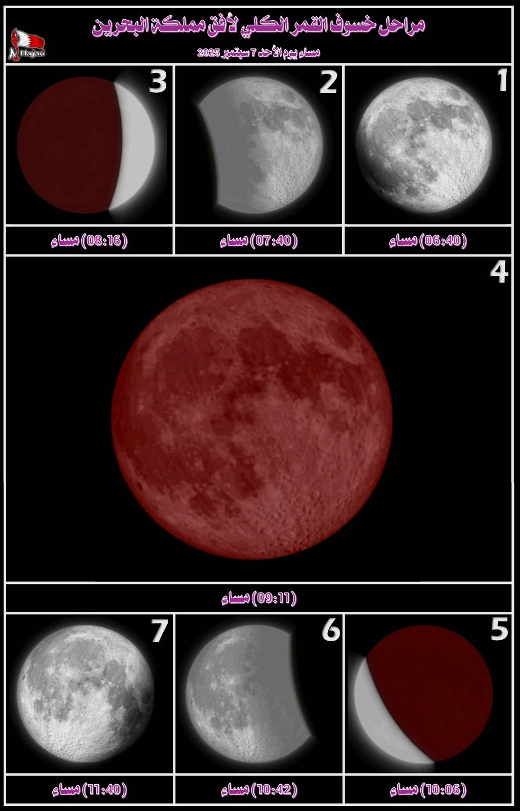 الحجري: الكون يستعرض جمال الخالق بخسوف كلي للقمر مساء الأحد