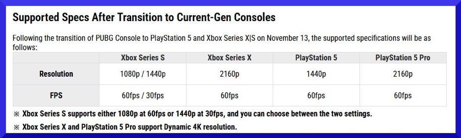 هل أنهت بابجي دعمها لأجهزة PS4 وXbox One؟