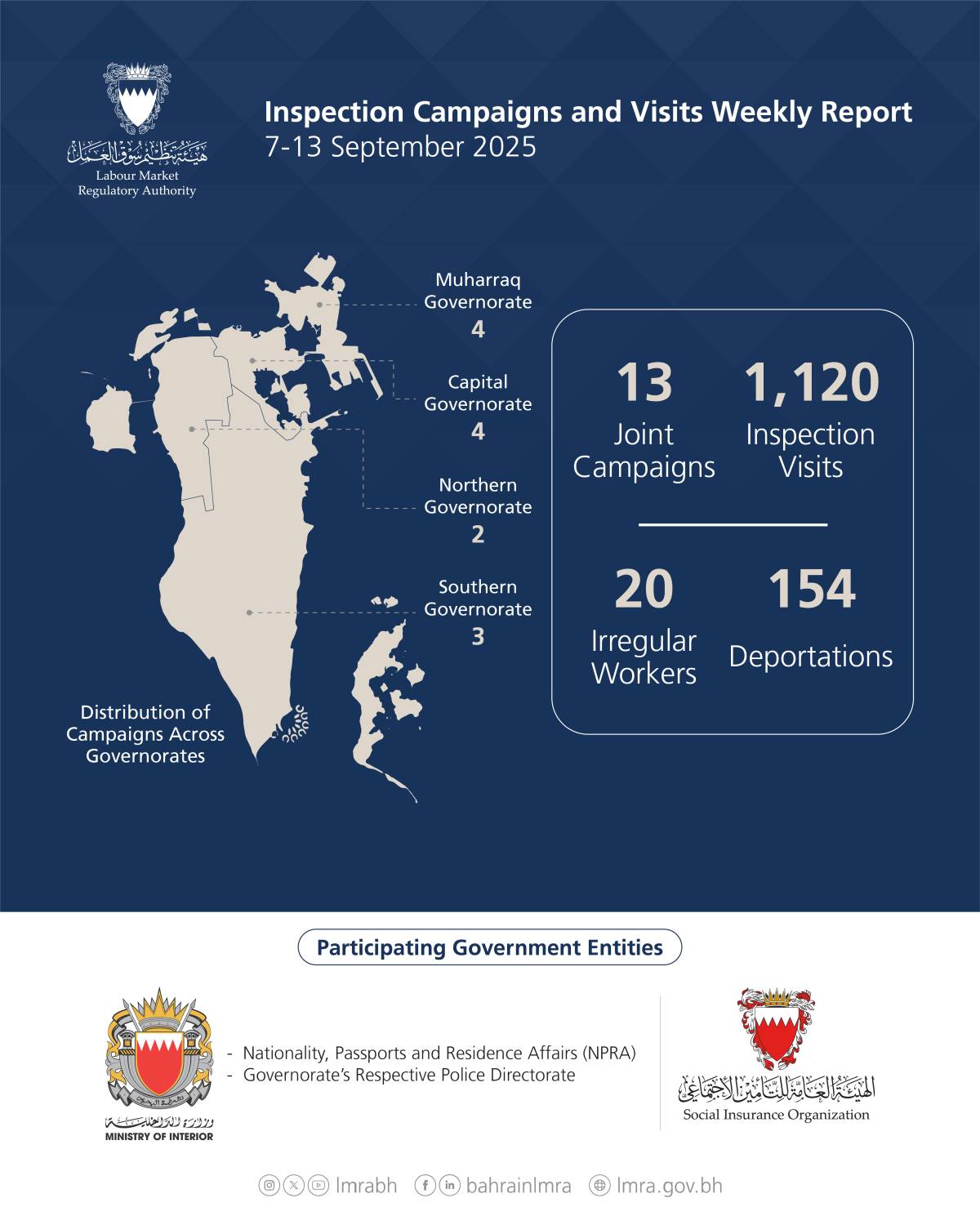 &laquo;سوق العمل&raquo;: ترحيل 154 عاملاً مخالفاً وضبط 20 خلال أسبوع