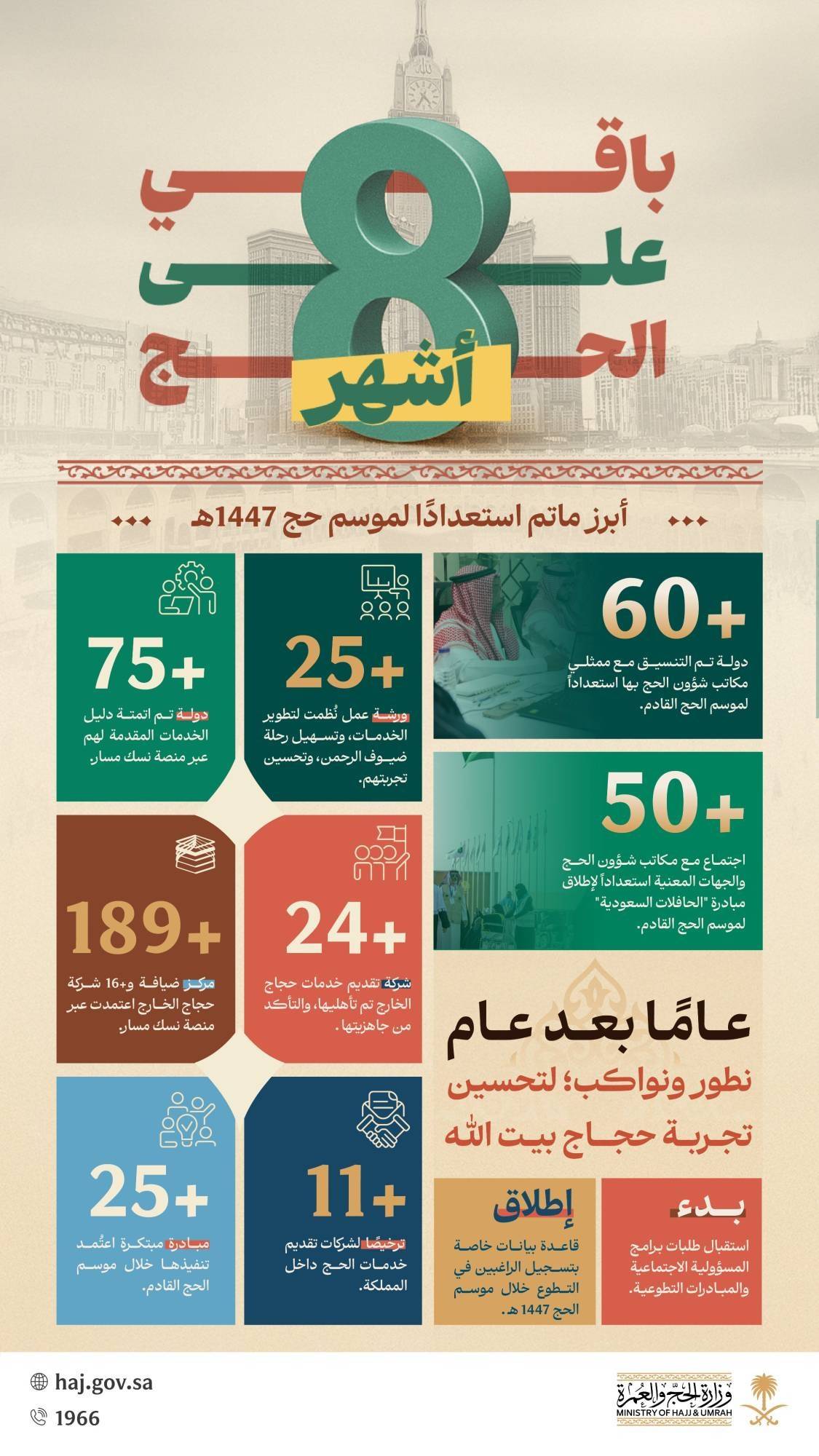 تنسيق سعودي مع أكثر من 60 دولة استعداداً لموسم الحج المقبل