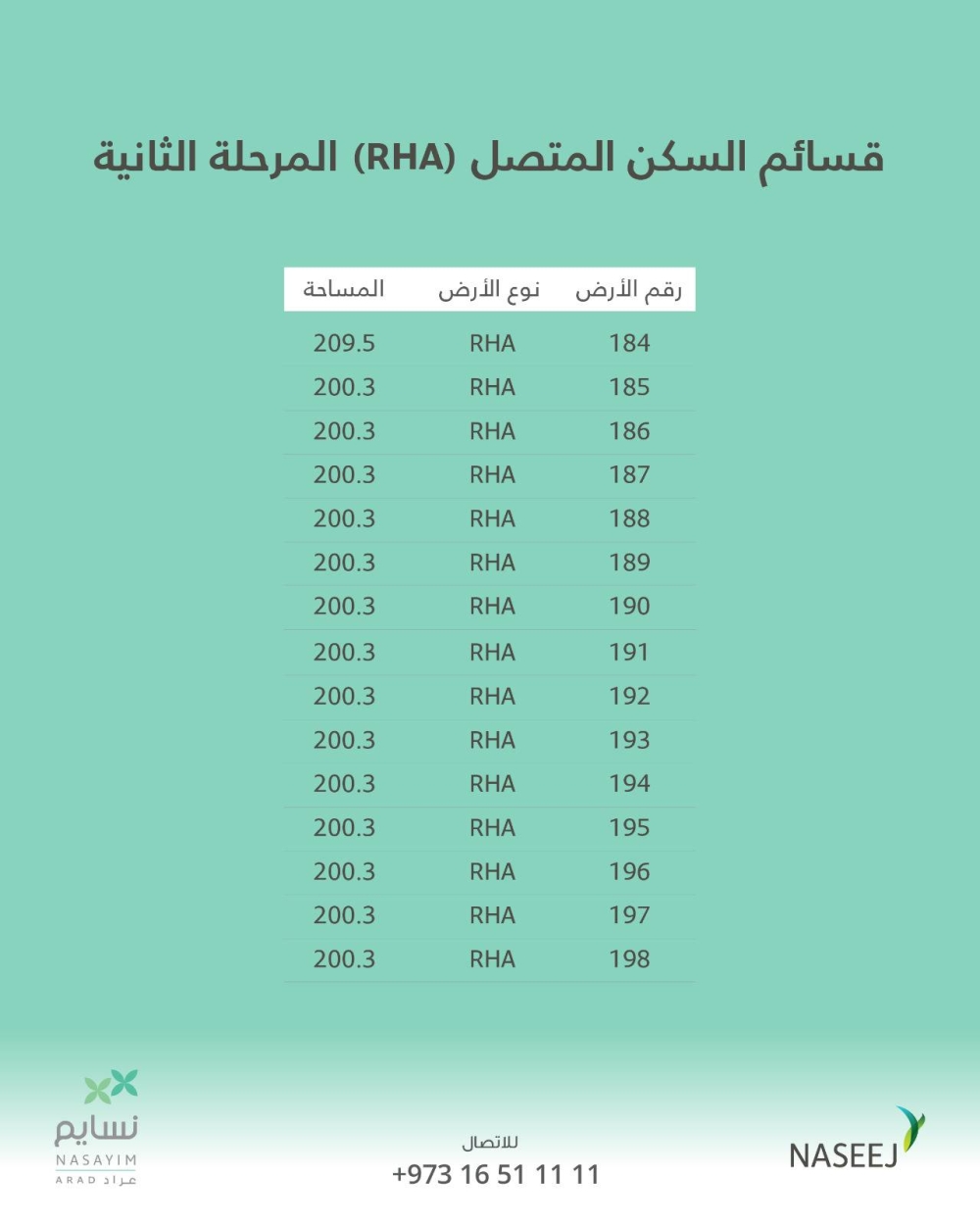 شركة نسيج تطلق المرحلة الثانية من بيع قسائم السكن المتصل في نسايم عراد