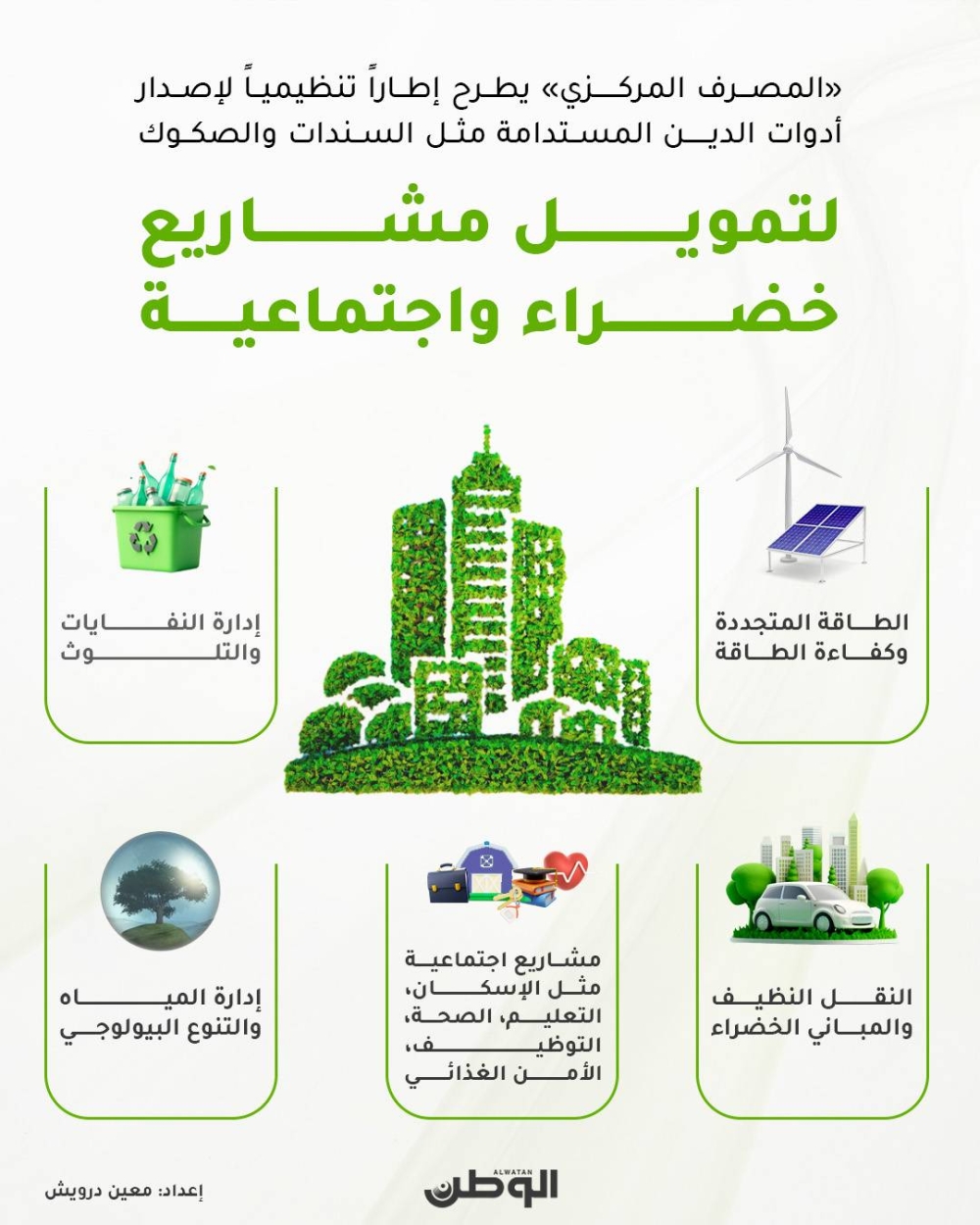 &laquo;المركزي&raquo; يستكشف رأي المصارف حول الإطار التنظيمي لأدوات الدَّين المستدامة