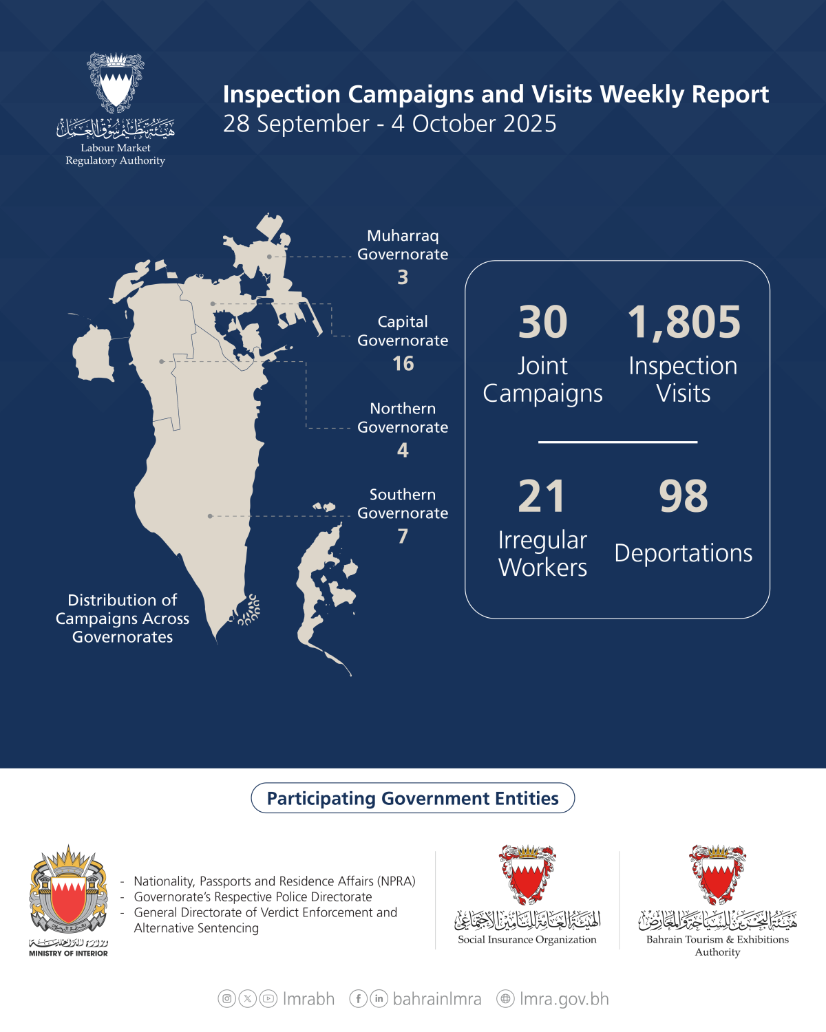 &laquo;سوق العمل&raquo;: ترحيل 98 عاملاً مخالفاً وضبط 21 خلال أسبوع