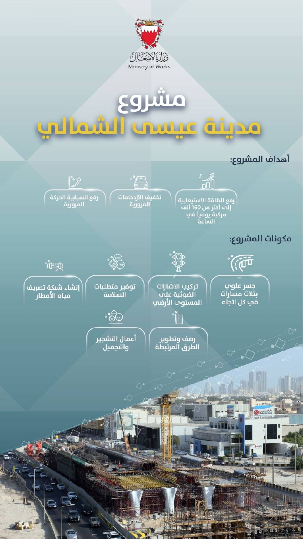 وكيل "الأشغال": البدء في صب أسطح جسر تقاطع مدينة عيسى الشمالي