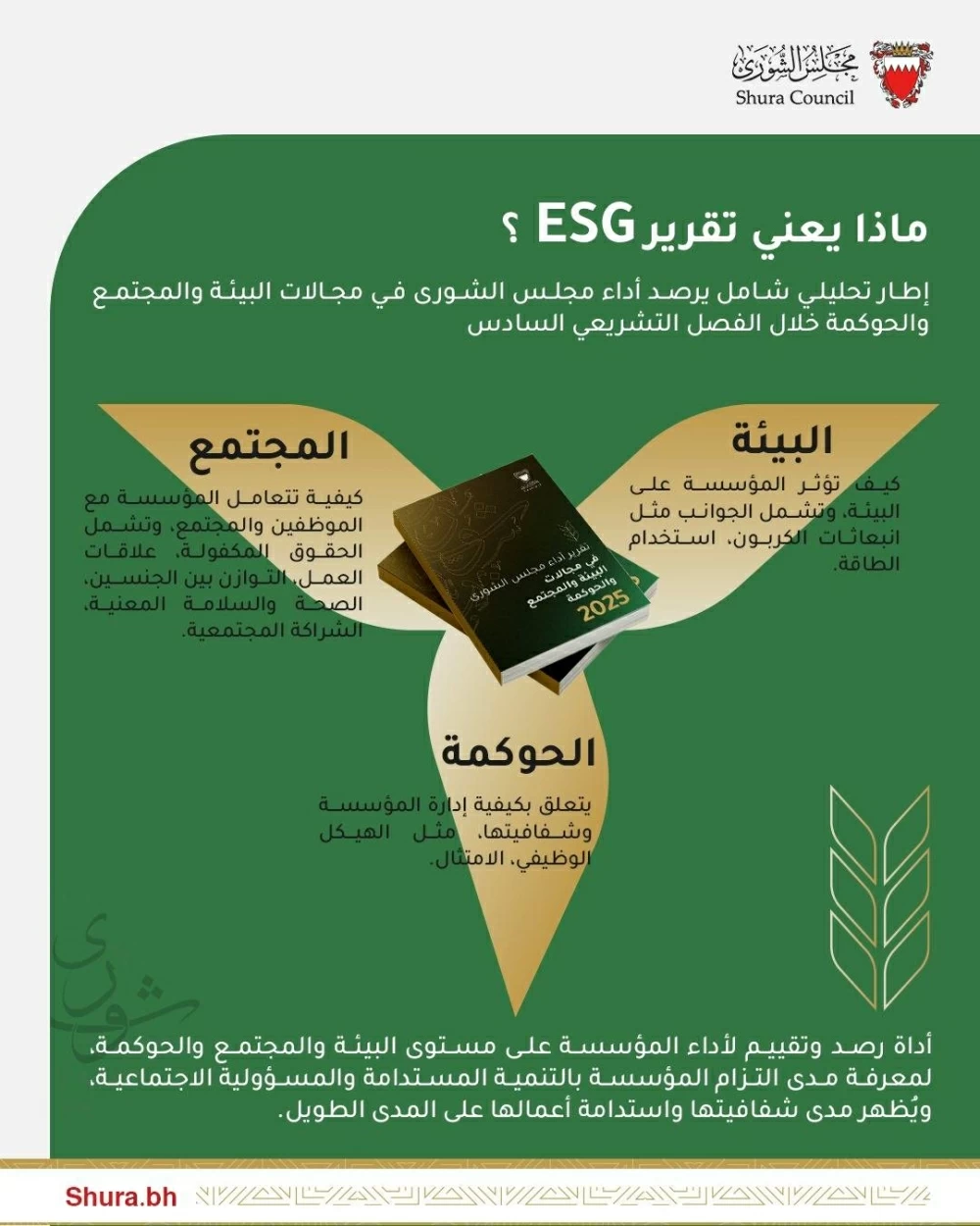 العباسي: &laquo;أمانة الشورى&raquo; تصدر تقريراً يدعم الاستدامة في العمل التشريعي