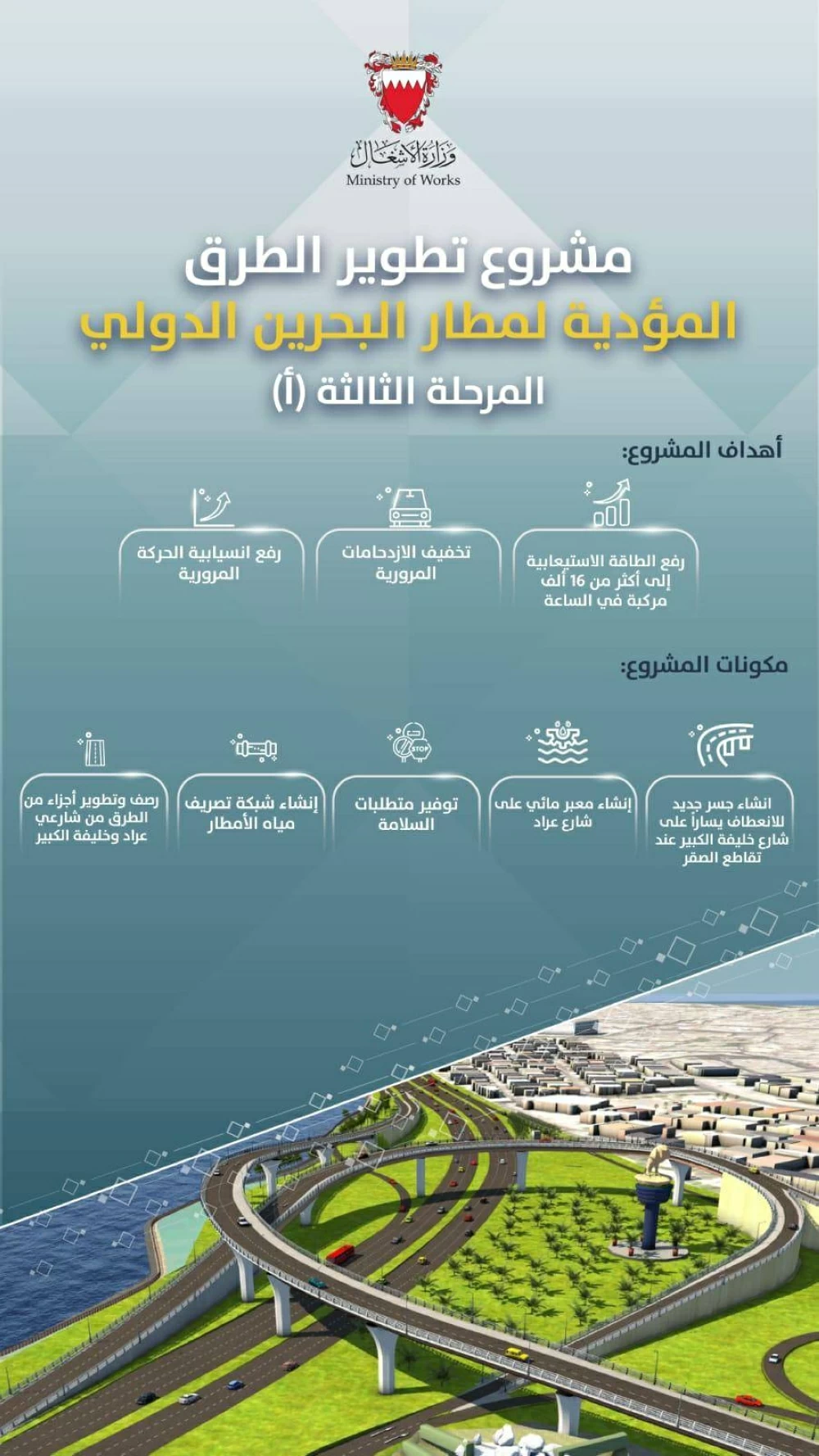 الحواج يعلن بدء تنفيذ مشروع تطوير الطرق المؤدية إلى "مطار البحرين"  المرحلة الثالثة (أ)