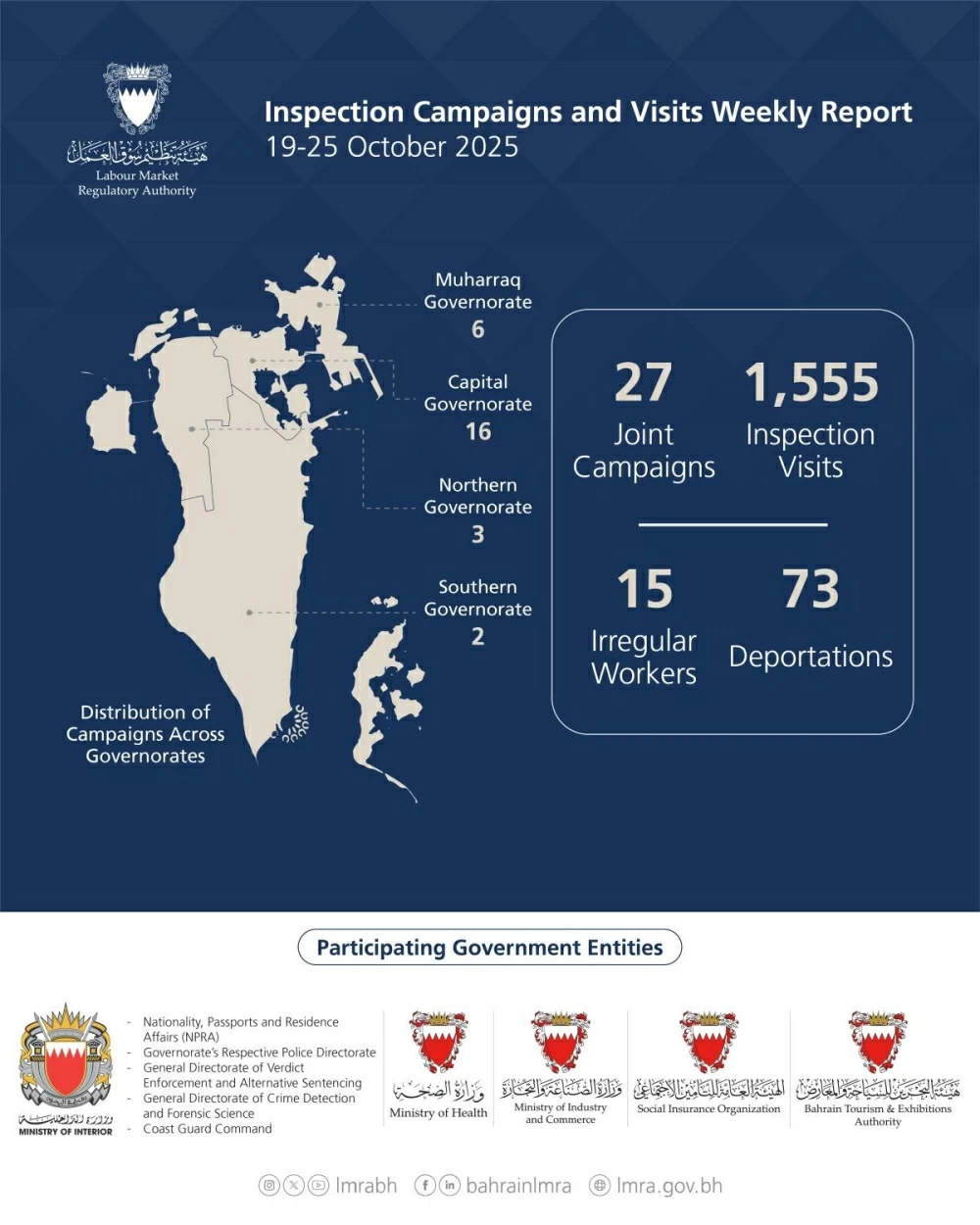 &laquo;سوق العمل&raquo;: 1,582 تفتيشاً وترحيل 73 مخالفاً خلال أسبوع