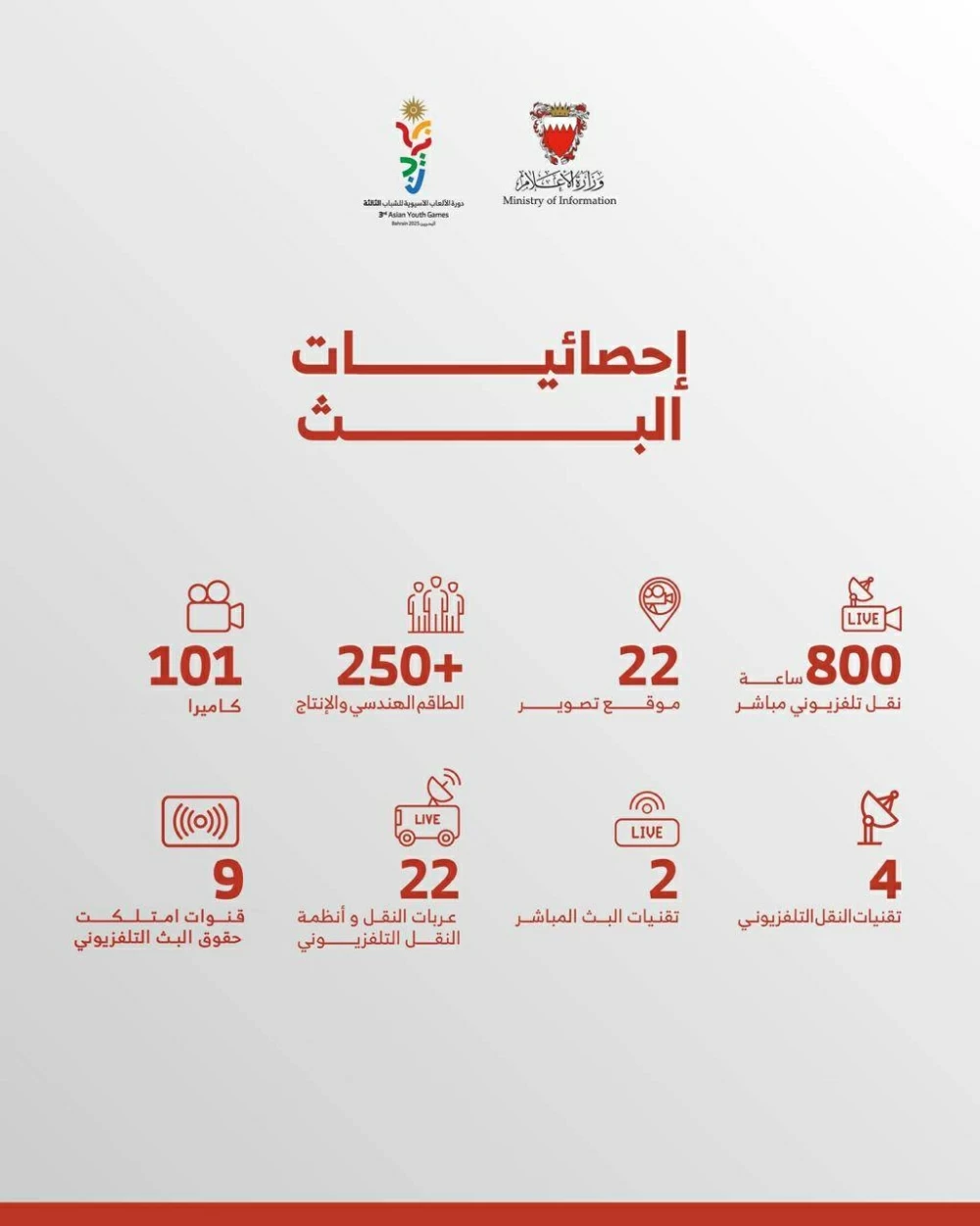 البنخليل: مشاركة أكثر من 500 إعلامي وما يفوق 800 ساعة بث لتغطية &laquo;آسيوية الشباب&raquo;