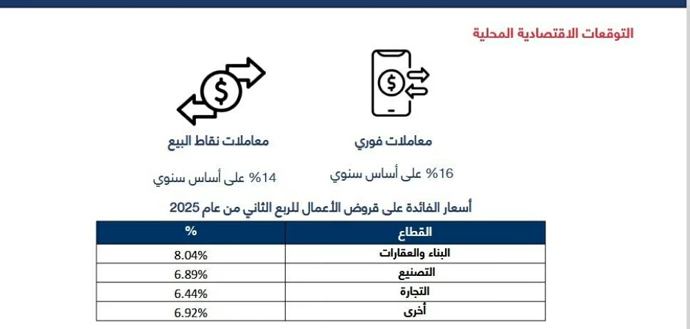 &laquo;الغرفة&raquo;: زيادة التبادل التجاري بين البحرين ودول &laquo;التعاون&raquo; ٪15 في الربع الثاني 2025