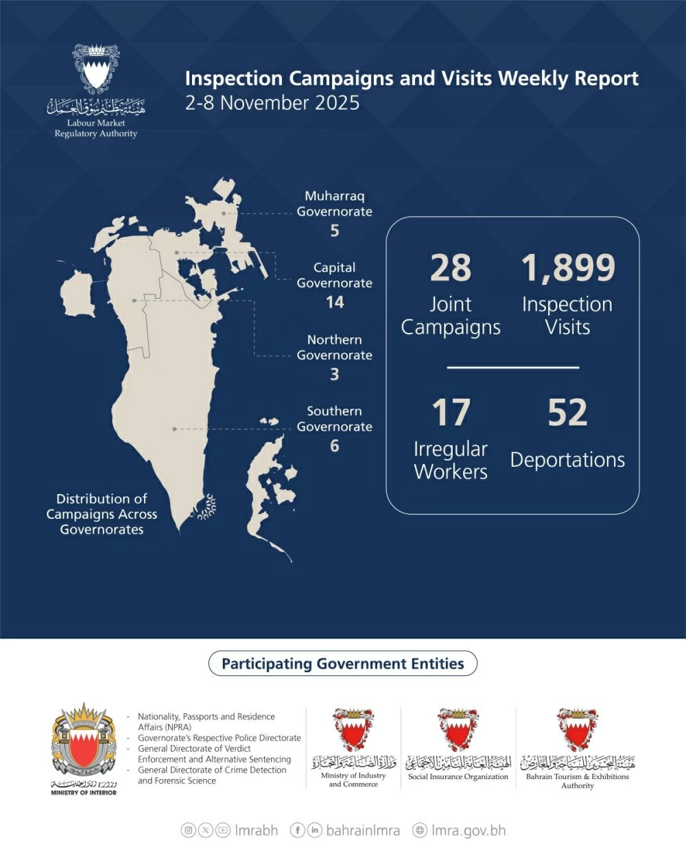 &laquo;سوق العمل&raquo;: 1,927 حملة تفتيشية وترحيل 52 مخالفاً في أسبوع