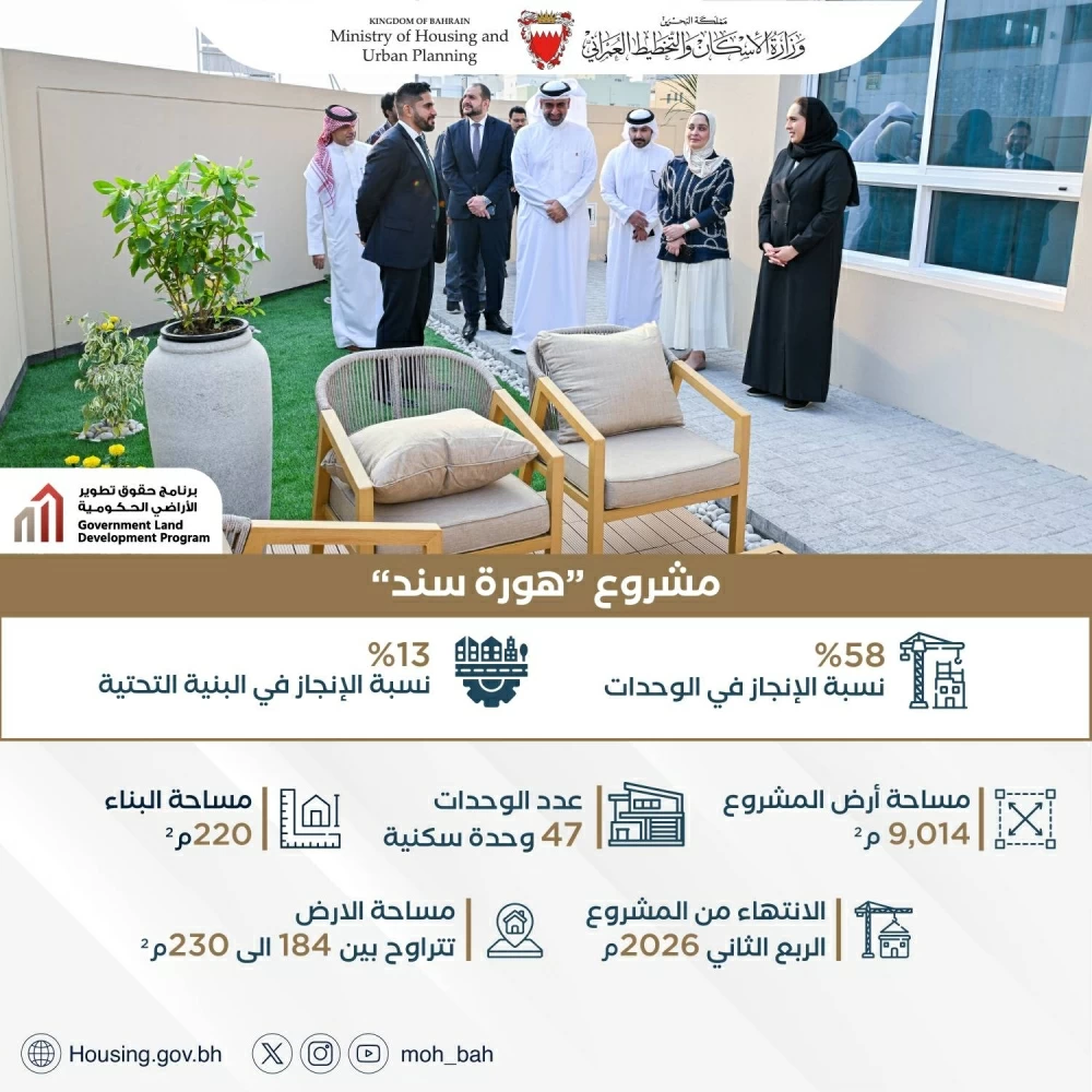 وزيرة الاسكان:  89 % نسبة الإنجاز بمشروع "الوادي" و58% بـ "هورة سند"