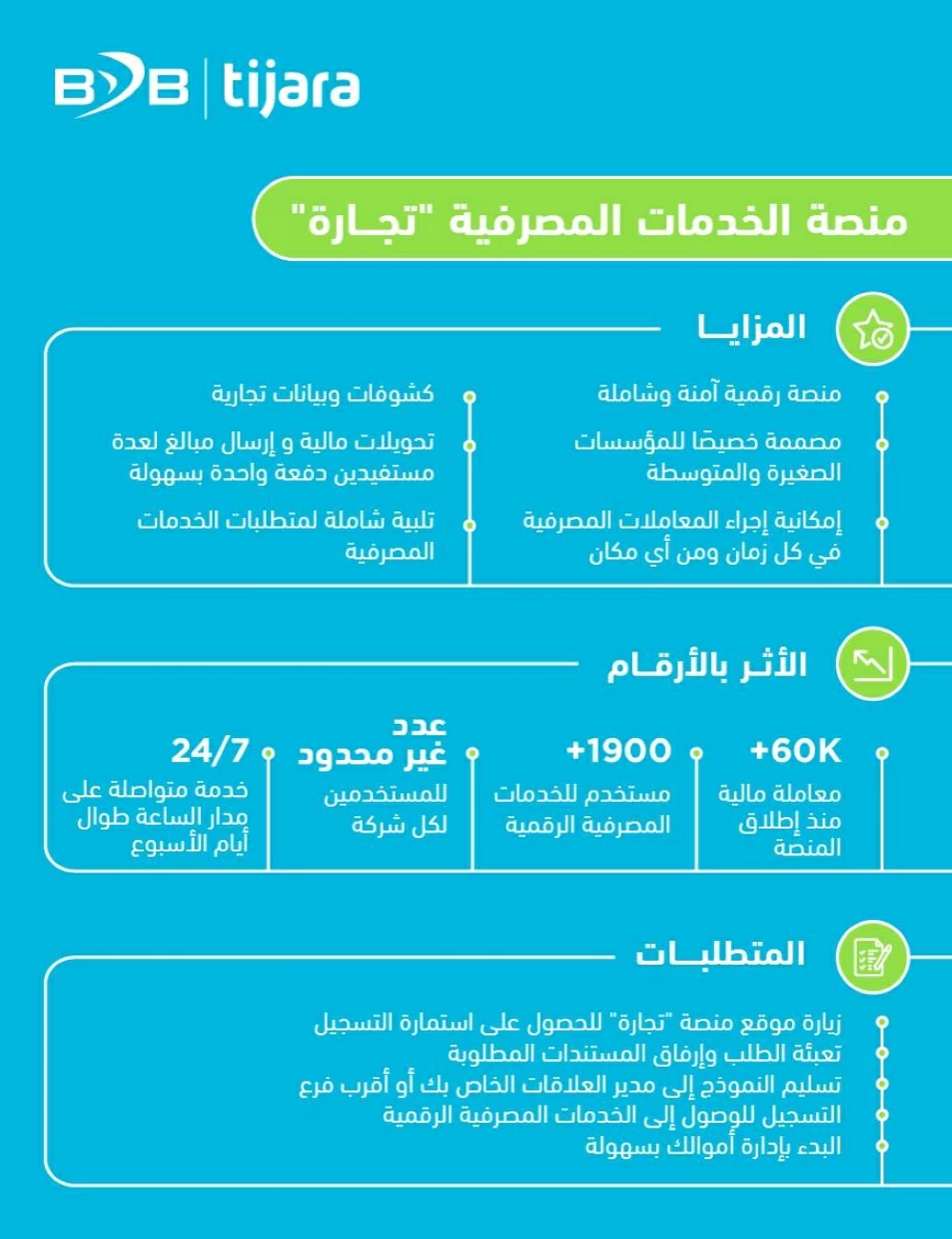 منصة &laquo;تجارة&raquo; تقدم تجربة مصرفية رقمية سلسة للمؤسسات الصغيرة والمتوسطة