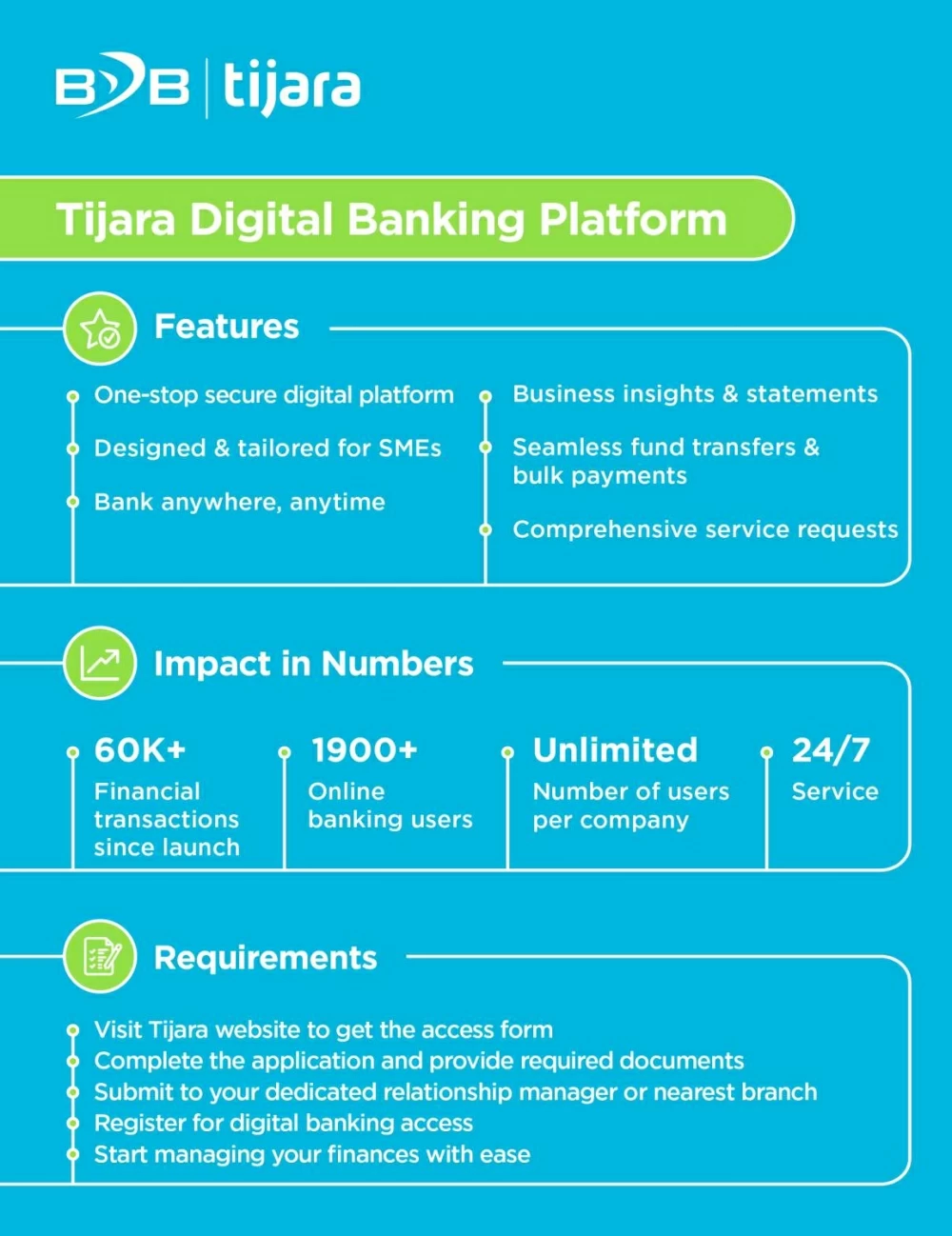 منصة &laquo;تجارة&raquo; تقدم تجربة مصرفية رقمية سلسة للمؤسسات الصغيرة والمتوسطة