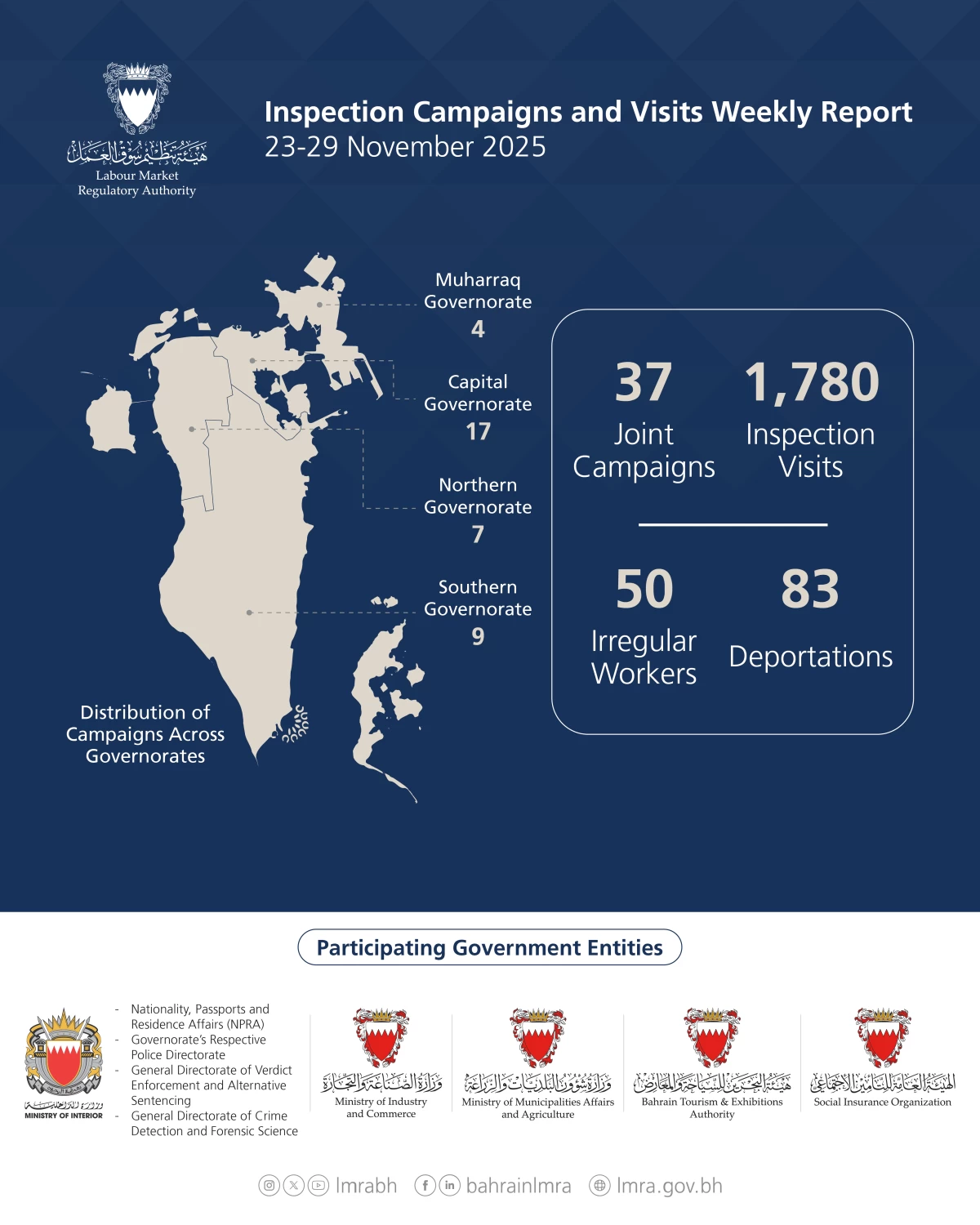 &laquo;سوق العمل&raquo;: 1,817 حملة تفتيشية وترحيل 83 مخالفاً في أسبوع