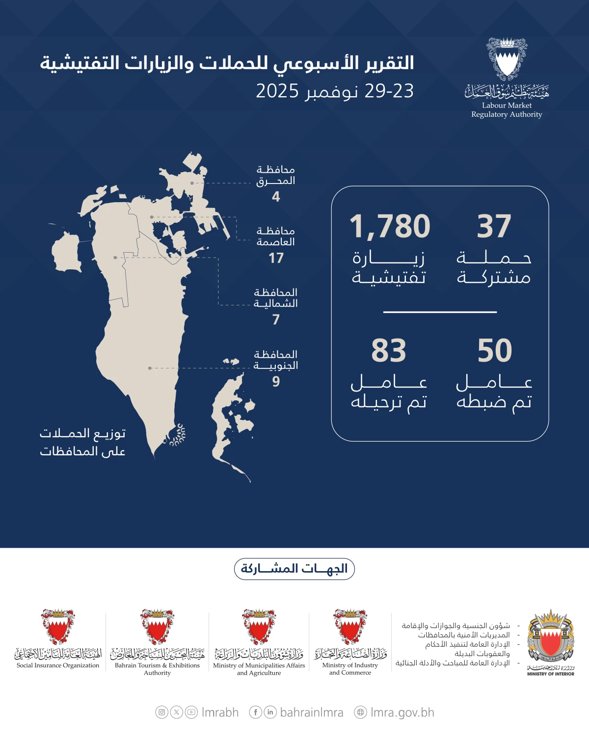 &laquo;سوق العمل&raquo;: 1,817 حملة تفتيشية وترحيل 83 مخالفاً في أسبوع