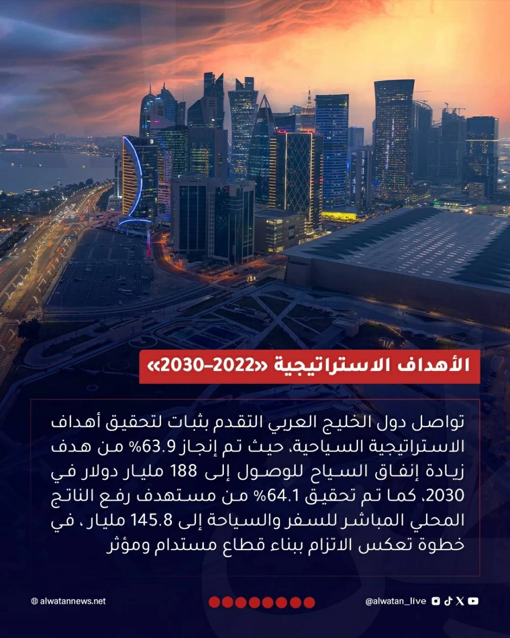 قفزات قياسية في أعداد الزوّار والعائداتالوجهة الخليجية&hellip; صناعة سياحية تنبض بالنمو وتتصدر العالم