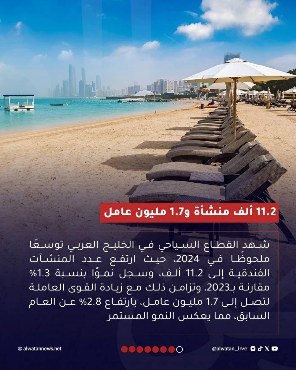قفزات قياسية في أعداد الزوّار والعائداتالوجهة الخليجية&hellip; صناعة سياحية تنبض بالنمو وتتصدر العالم