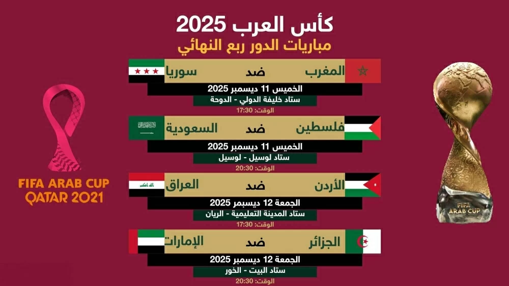 كأس العرب 2025.. جدول مباريات ومواعيد الدور ربع النهائي