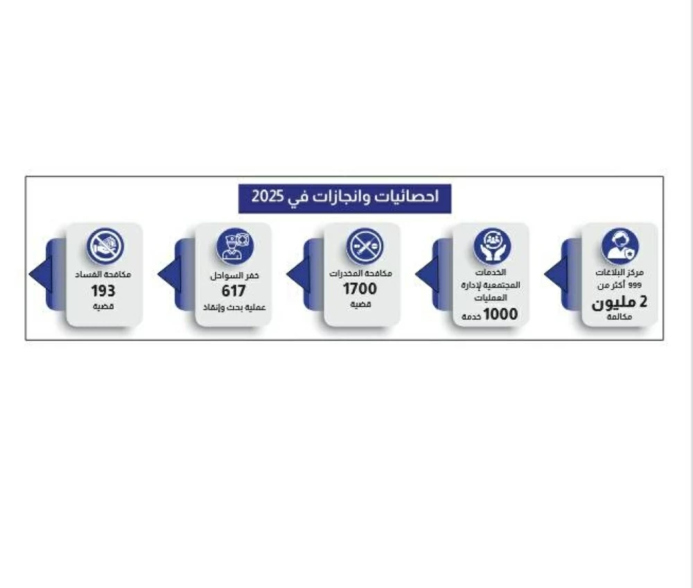 شرطة البحرين تمضي بخطى واثقة نحو المستقبل ...الولاء والإخلاص رسالتها والتطوير والتحديث منهجها