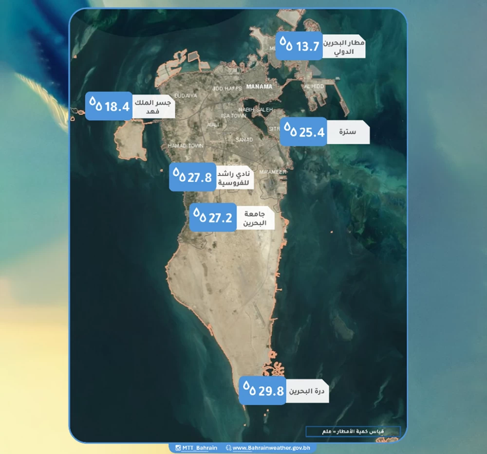 «الأرصاد»: جنوب البحرين نال الحظ الأوفر من أمطار الاثنين والثلاثاء 