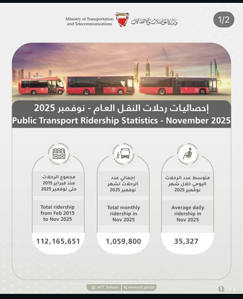 أكثر من مليون رحلة نقل عام خلال نوفمبر 2025 