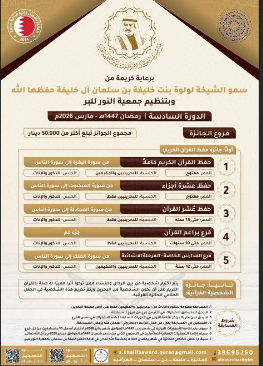 الدورة السادسة من جائزة الأمير خليفة بن سلمان آل خليفة القرآنية تحقق تفاعلاً كبيراً