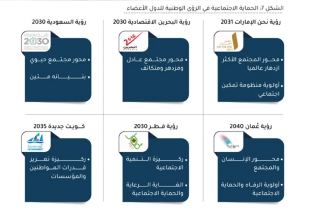 المركز الإحصائي الخليجي: دول التعاون نموذج متقدم إقليميًا ودوليًا في الحماية الاجتماعي