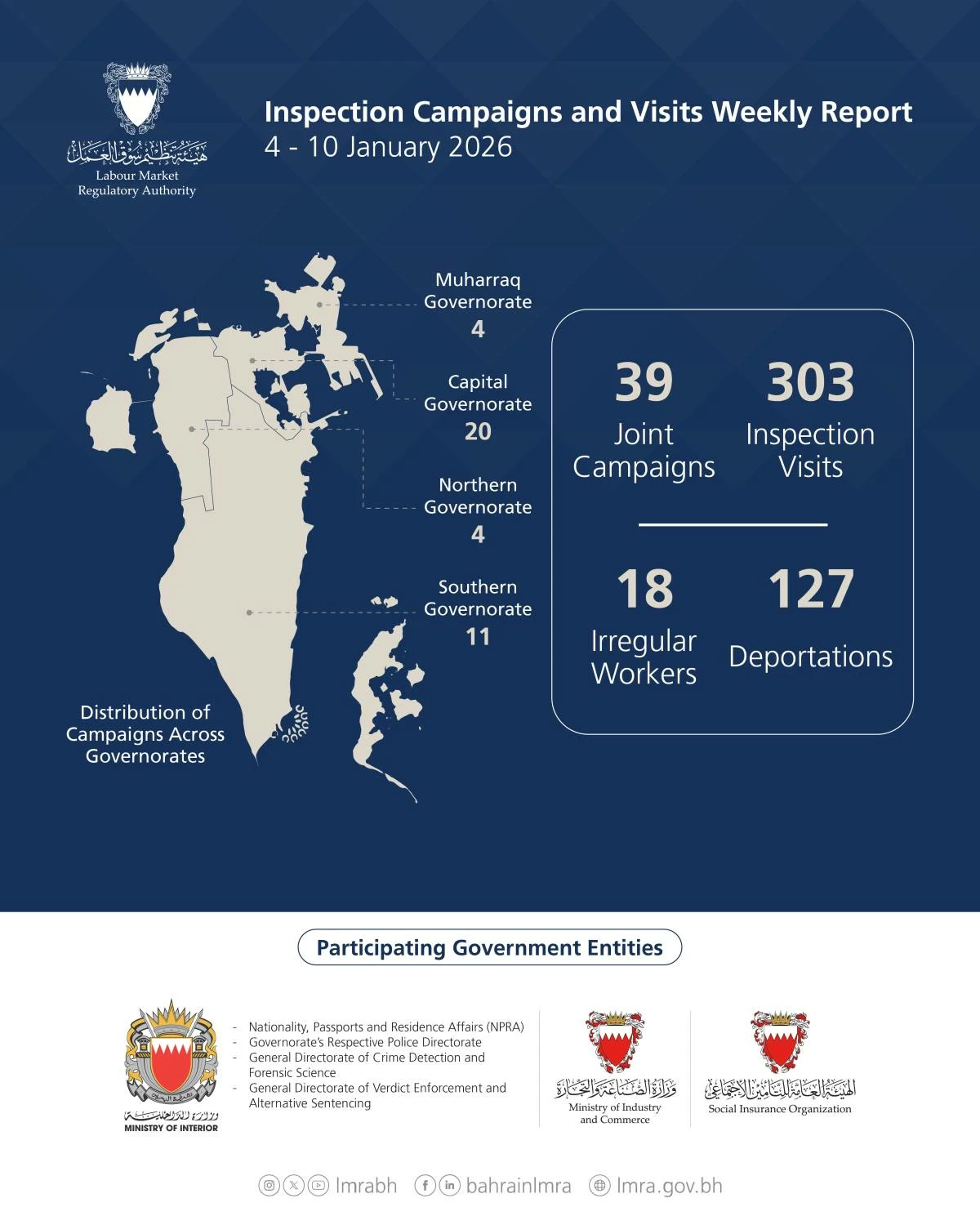 &laquo;العمل&raquo;: 342 حملة وزيارة تفتيشية وترحيل 127 مخالفًا خلال أسبوع