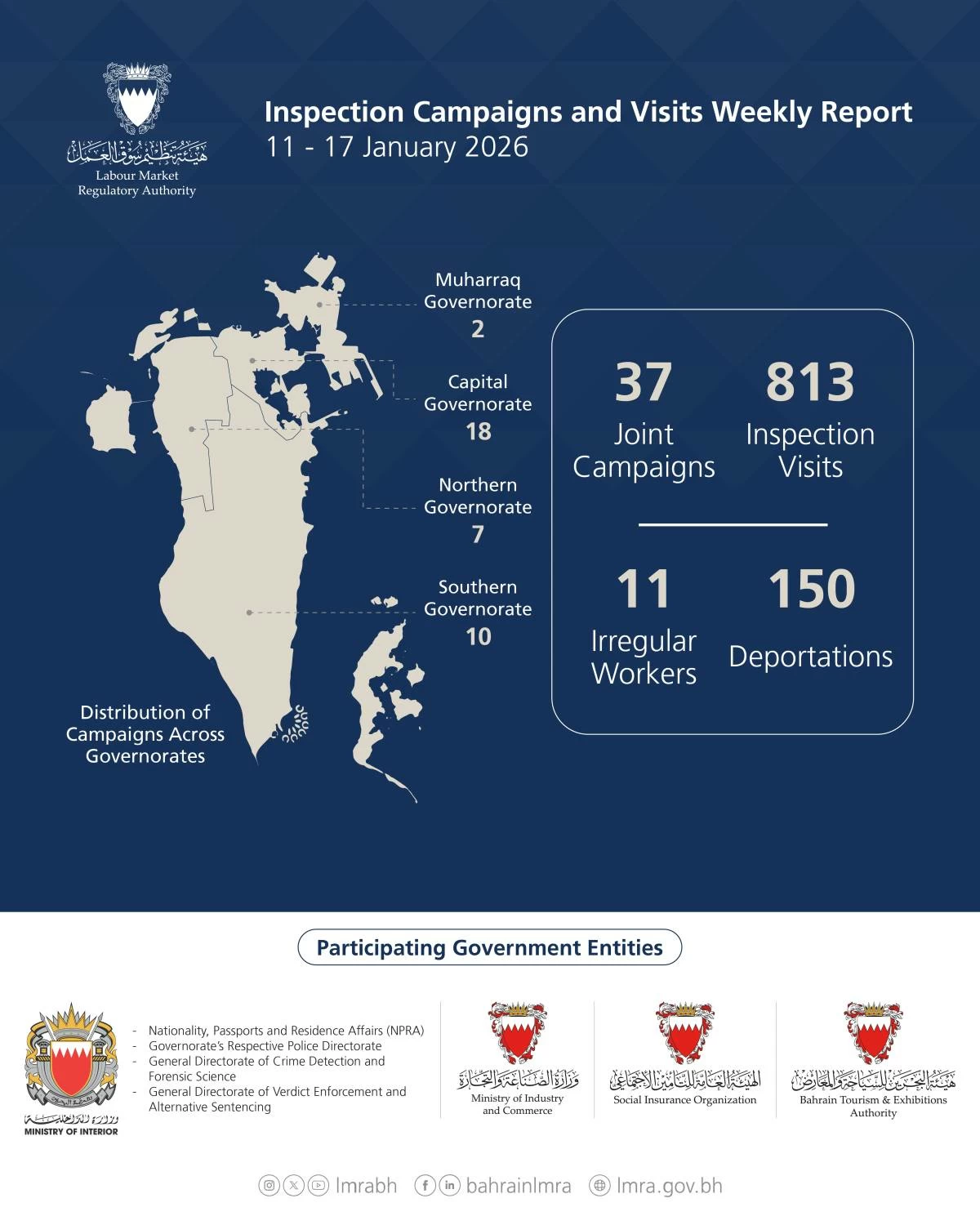 &laquo;العمل&raquo;: 850 حملة وزيارة تفتيشية وترحيل 150 مخالفًا خلال أسبوع