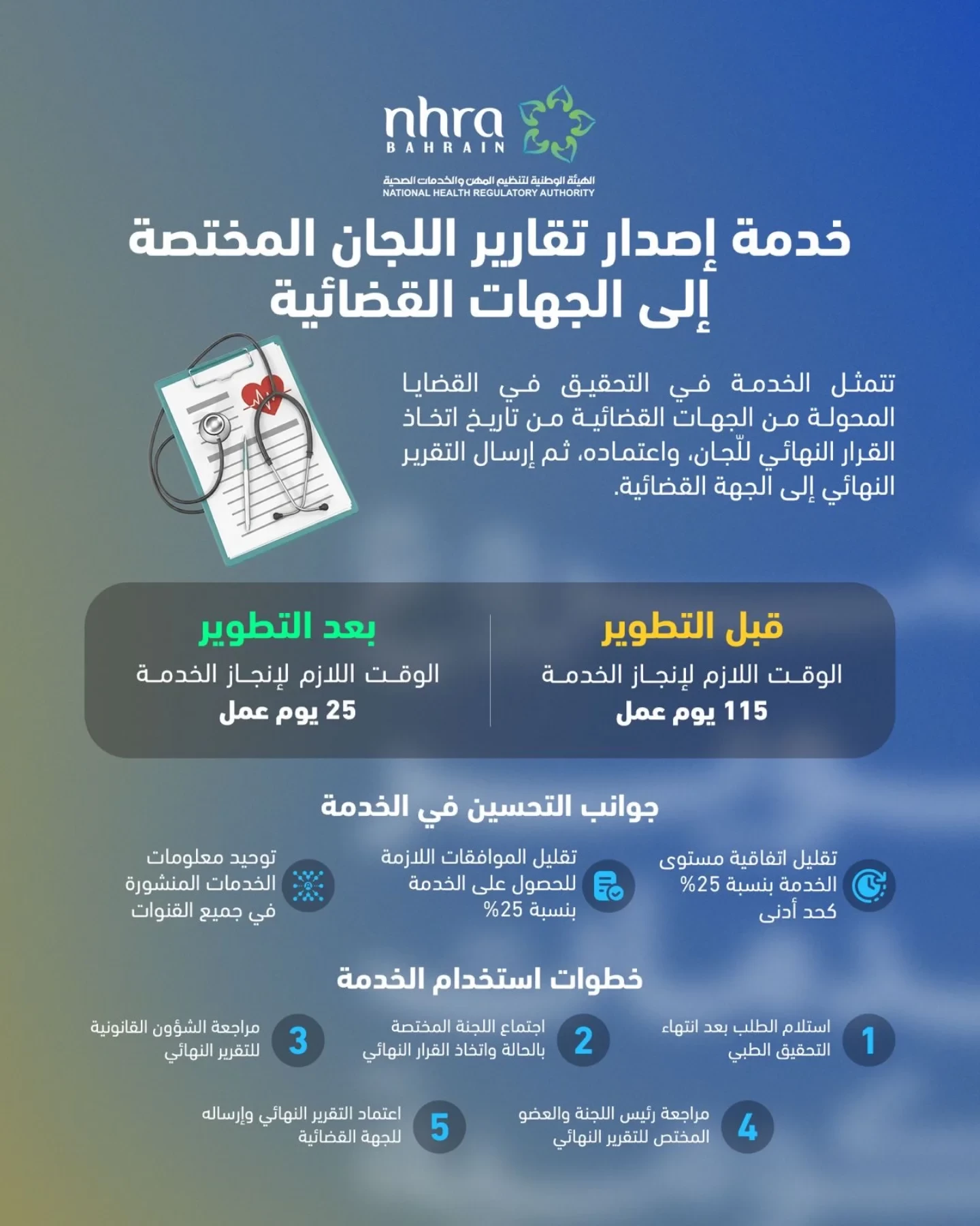 «نهرا» تطور إصدار تقارير اللجان الطبية المختصة إلى الجهات القضائية 