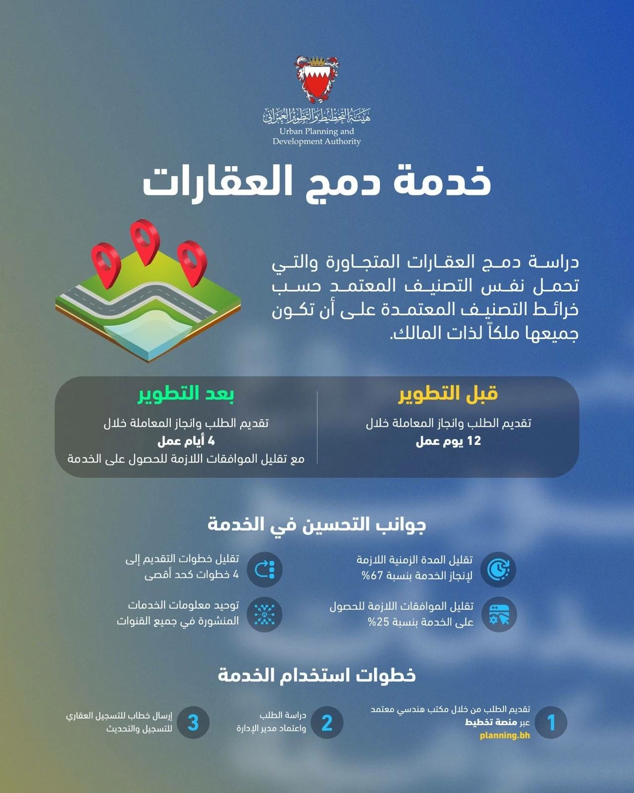 هيئة التخطيط والتطوير العمراني تطوّر خدمة دمج العقارات