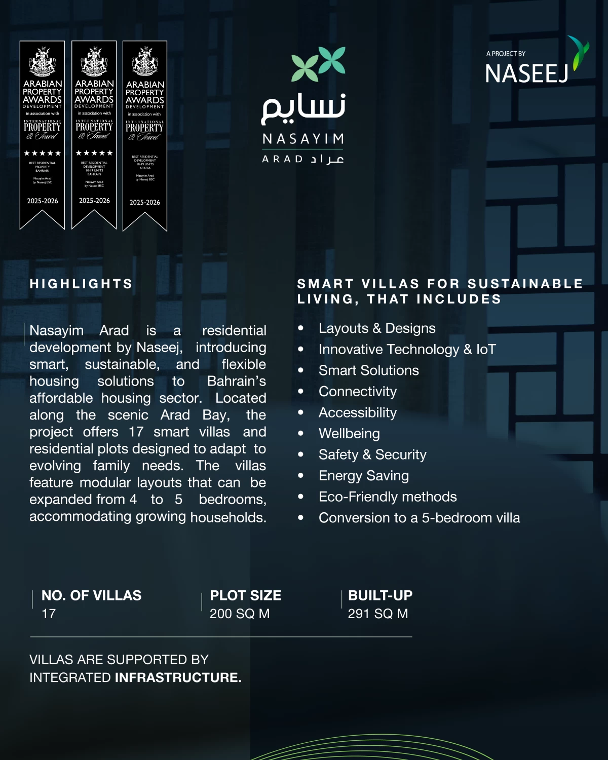 مشروع نسايم عراد يحصد جائزة "أفضل مشروع سكني 2026" في جوائز العقارات الدولية