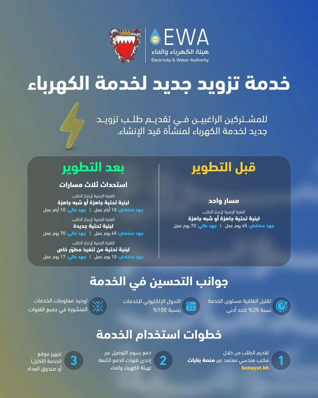 «الكهرباء والماء» تتيح التقدّم بطلبات التزويد بخدمات الكهرباء ذات الجهد المنخفض والعالي 