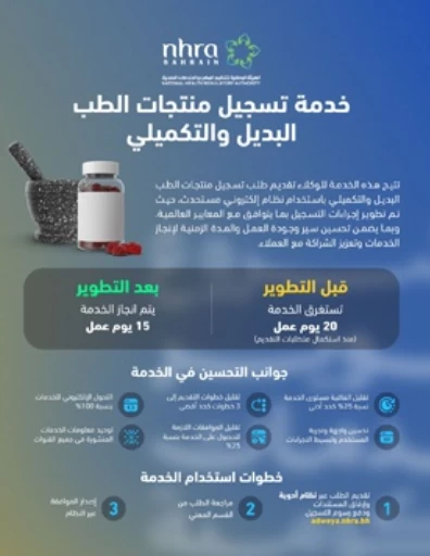 «المهن والخدمات الصحية» تطور خدمة تسجيل منتجات الطب البديل والتكميلي 