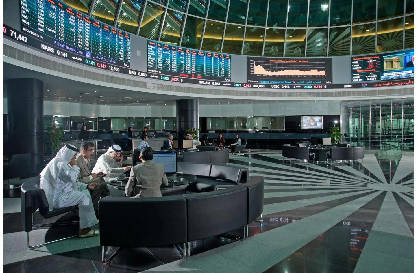 بورصة البحرين تسجل تداولات بقيمة 11.6 مليون دينار خلال الأسبوع 