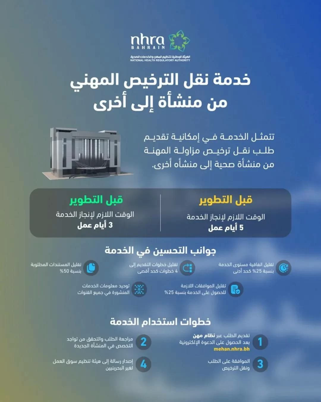 الهيئة الوطنية لتنظيم المهن والخدمات الصحية تطوّر خدمة نقل الترخيص المهني من منشأة إلى أخرى 