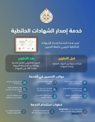 جامعة البحرين تطوّر خدمة إصدار الشهادات الحائطية الرقمية لخريجيها بنسبة 100% 