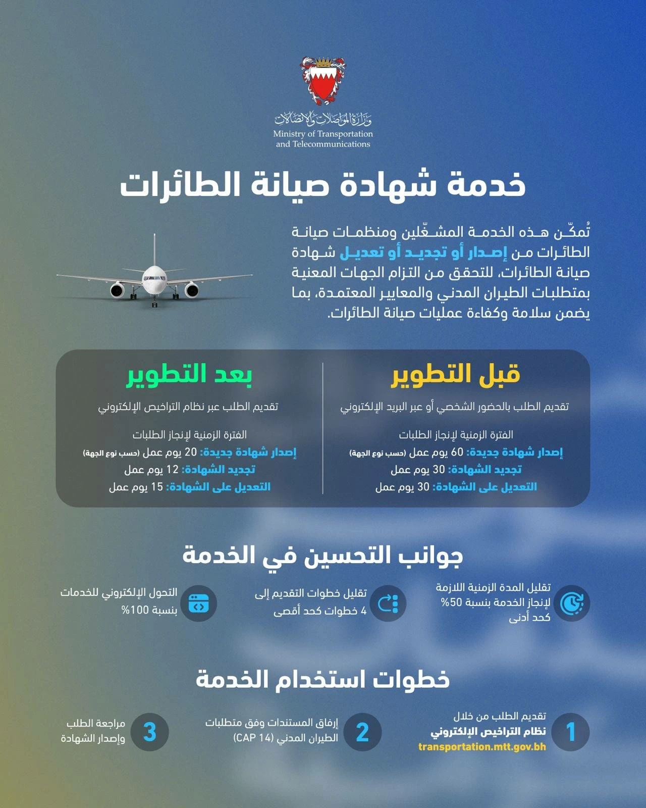 وزارة المواصلات والاتصالات تدشّن خدمات إلكترونية لإصدار وتجديد وتعديل شهادة صيانة الطائرات