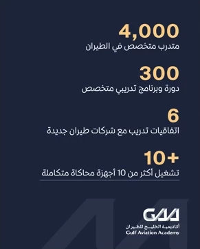 أكاديمية الخليج للطيران تسجّل أداءً قويًا في 2025 وتعزّز نمو القطاع