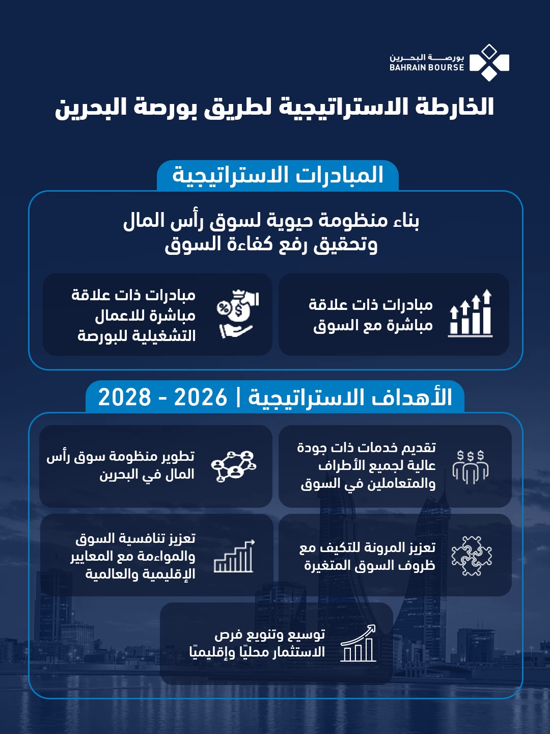&laquo;بورصة البحرين&raquo; تكشف خطة تطوير أسواق رأس المال &laquo;ارتقاء&raquo; حتى 2028