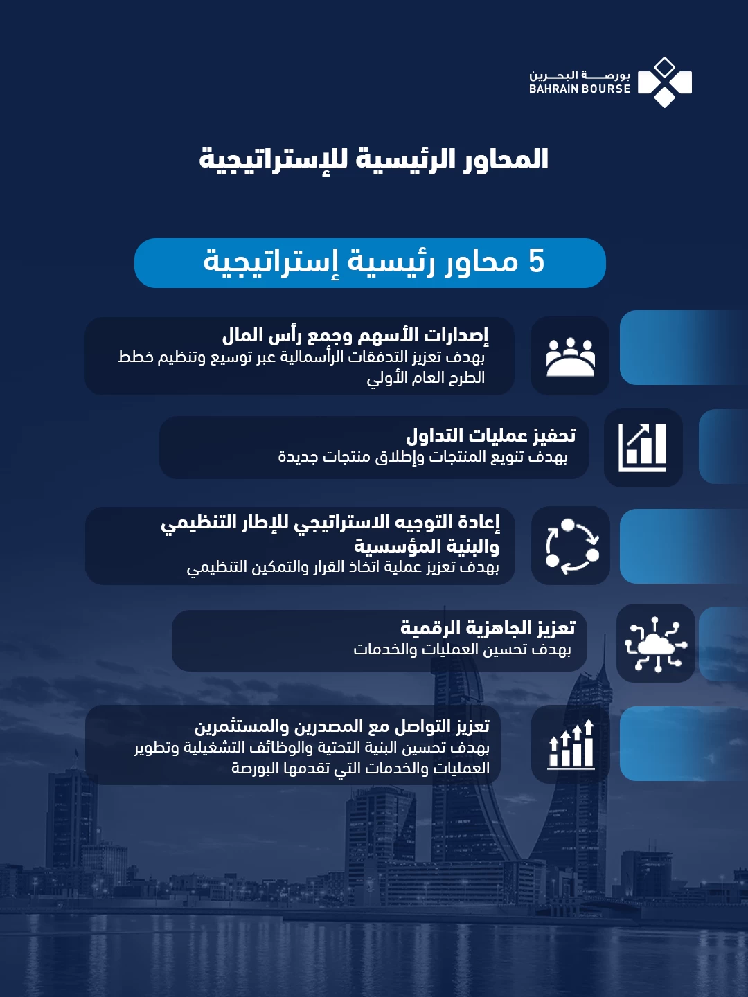 &laquo;بورصة البحرين&raquo; تكشف خطة تطوير أسواق رأس المال &laquo;ارتقاء&raquo; حتى 2028
