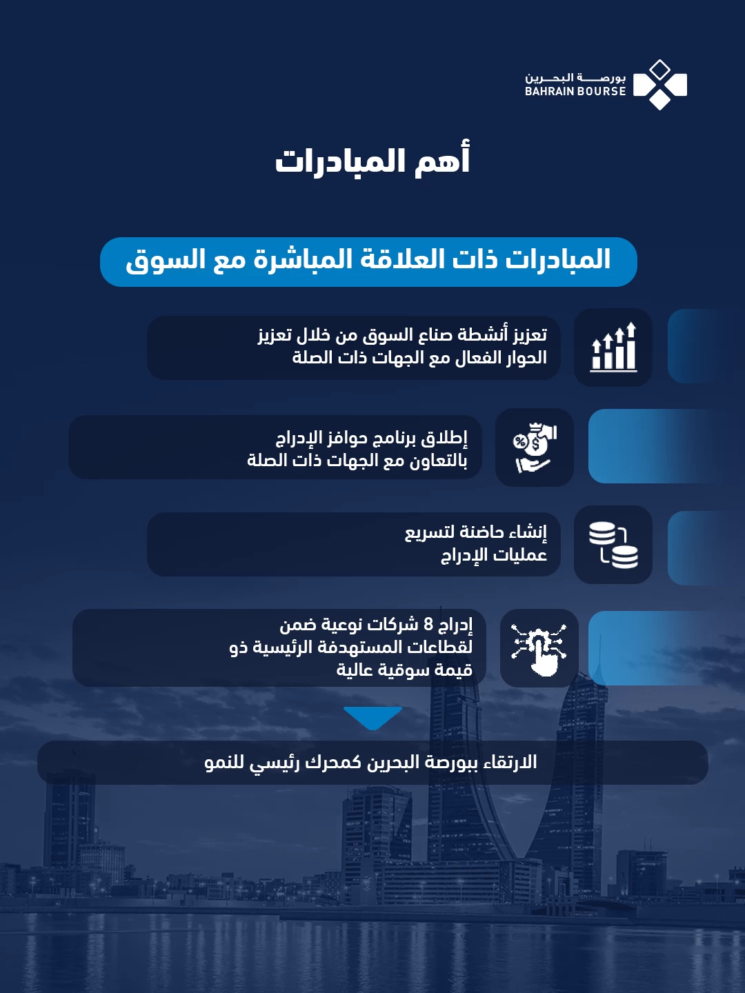 &laquo;بورصة البحرين&raquo; تكشف خطة تطوير أسواق رأس المال &laquo;ارتقاء&raquo; حتى 2028