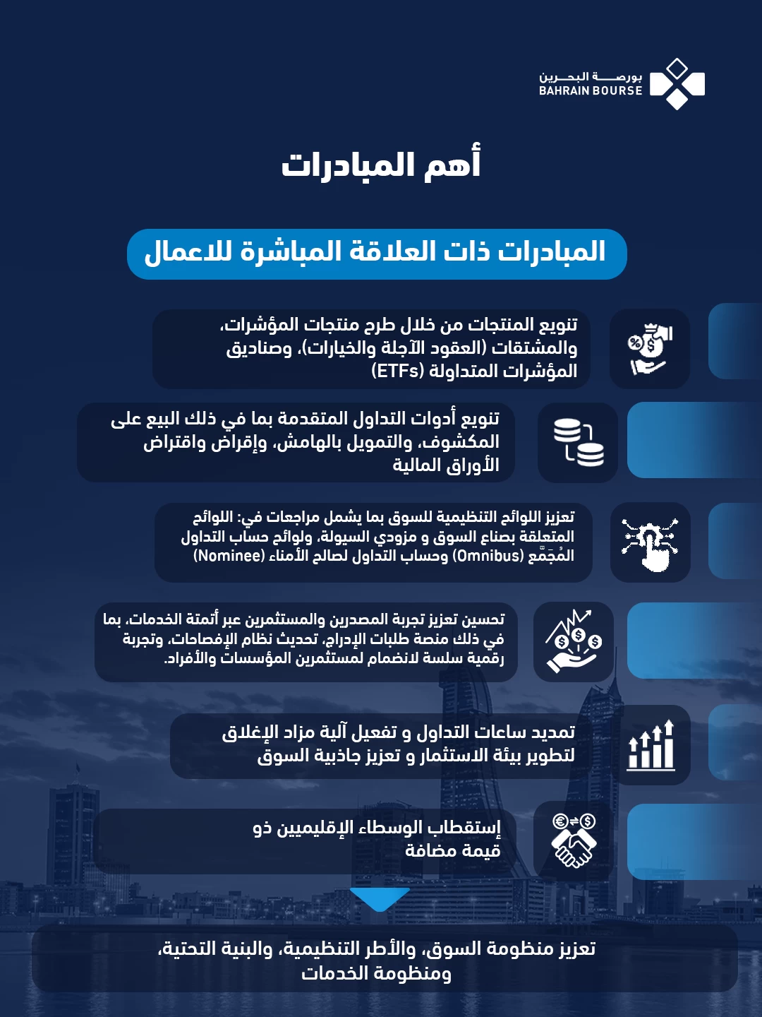 &laquo;بورصة البحرين&raquo; تكشف خطة تطوير أسواق رأس المال &laquo;ارتقاء&raquo; حتى 2028