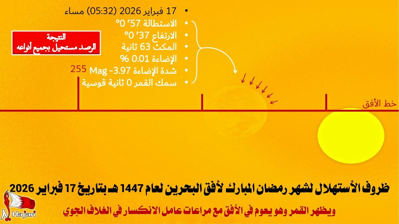 الحجري: العين المجردة والتلسكوبات عاجزة عن رصد قمر شهر رمضان يوم الثلاثاء