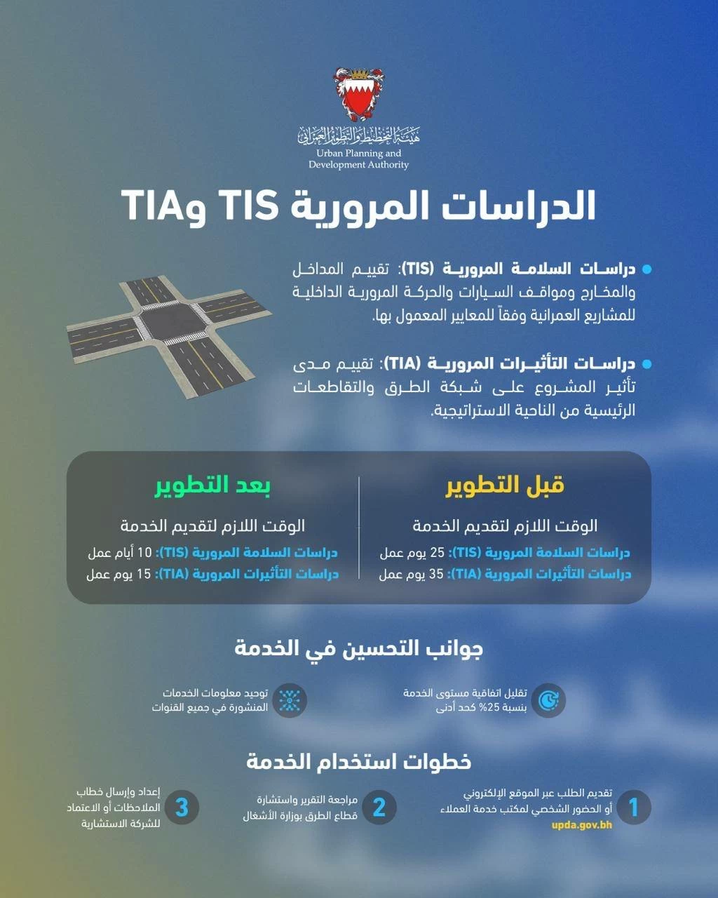 "التطوير العمراني" تطوّر خدمات مراجعة واعتماد الدراسات المرورية ( TIA/TIS1-2)