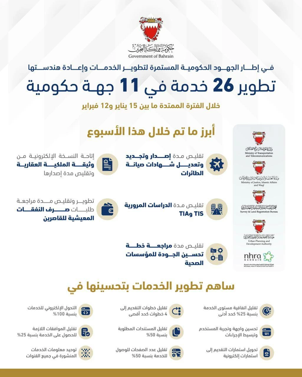 تطوير 26 خدمة في 11 جهة حكومية خلال الفترة من 15 يناير إلى 12 فبراير