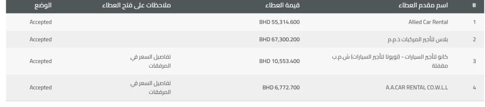 &laquo;المناقصات&raquo;: 705 آلاف دينار لأعمال صيانة المسطحات الخضراء بأمانة العاصمة