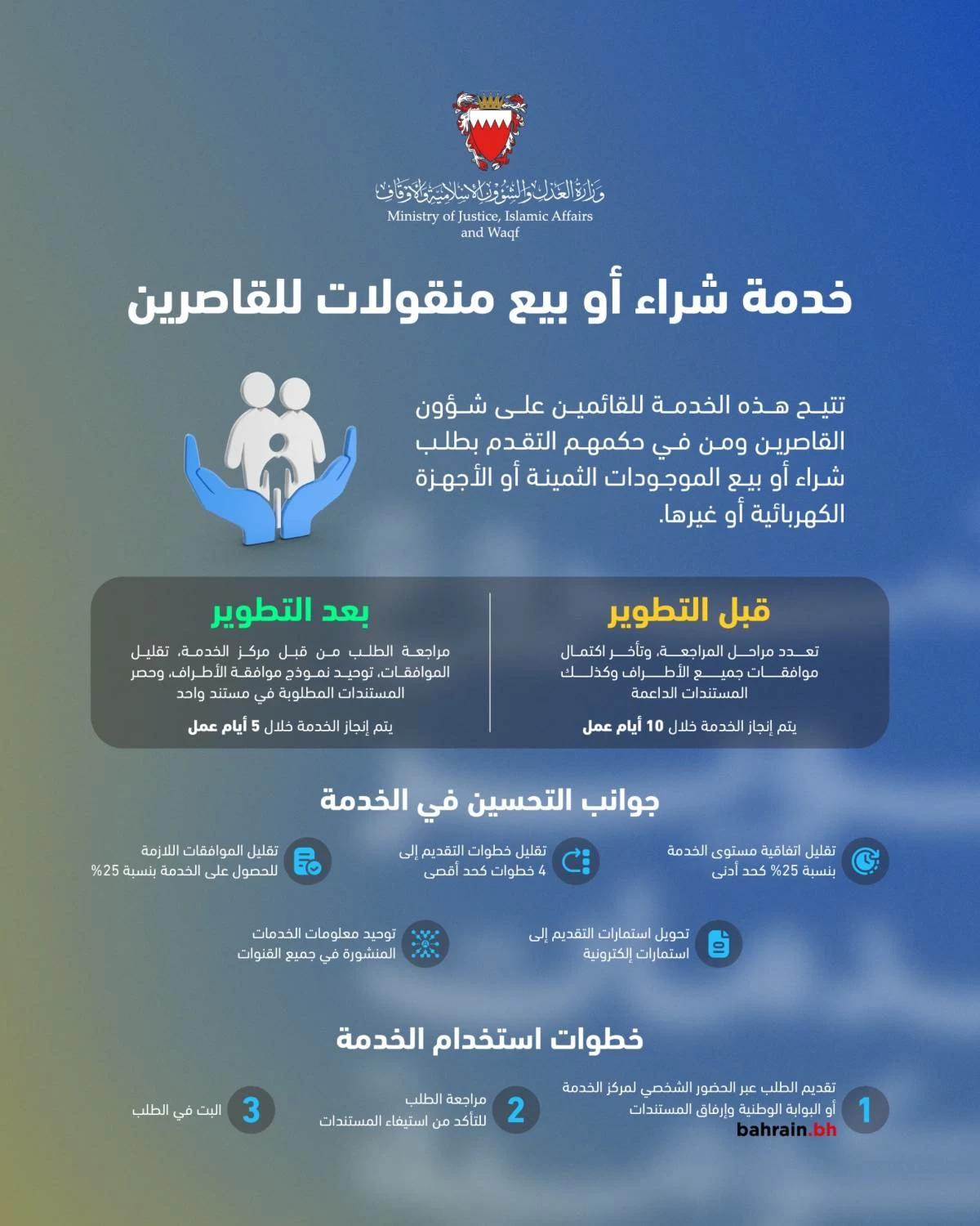 وزارة العدل والشؤون الإسلامية والأوقاف تطوّر خدمة شراء أو بيع منقولات للقاصرين