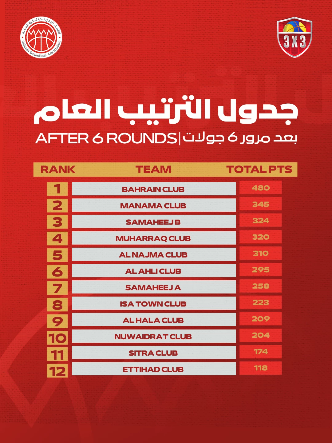 ثمانية أندية تبلغ الجولة الختامية من دوري كرة السلة 3x3