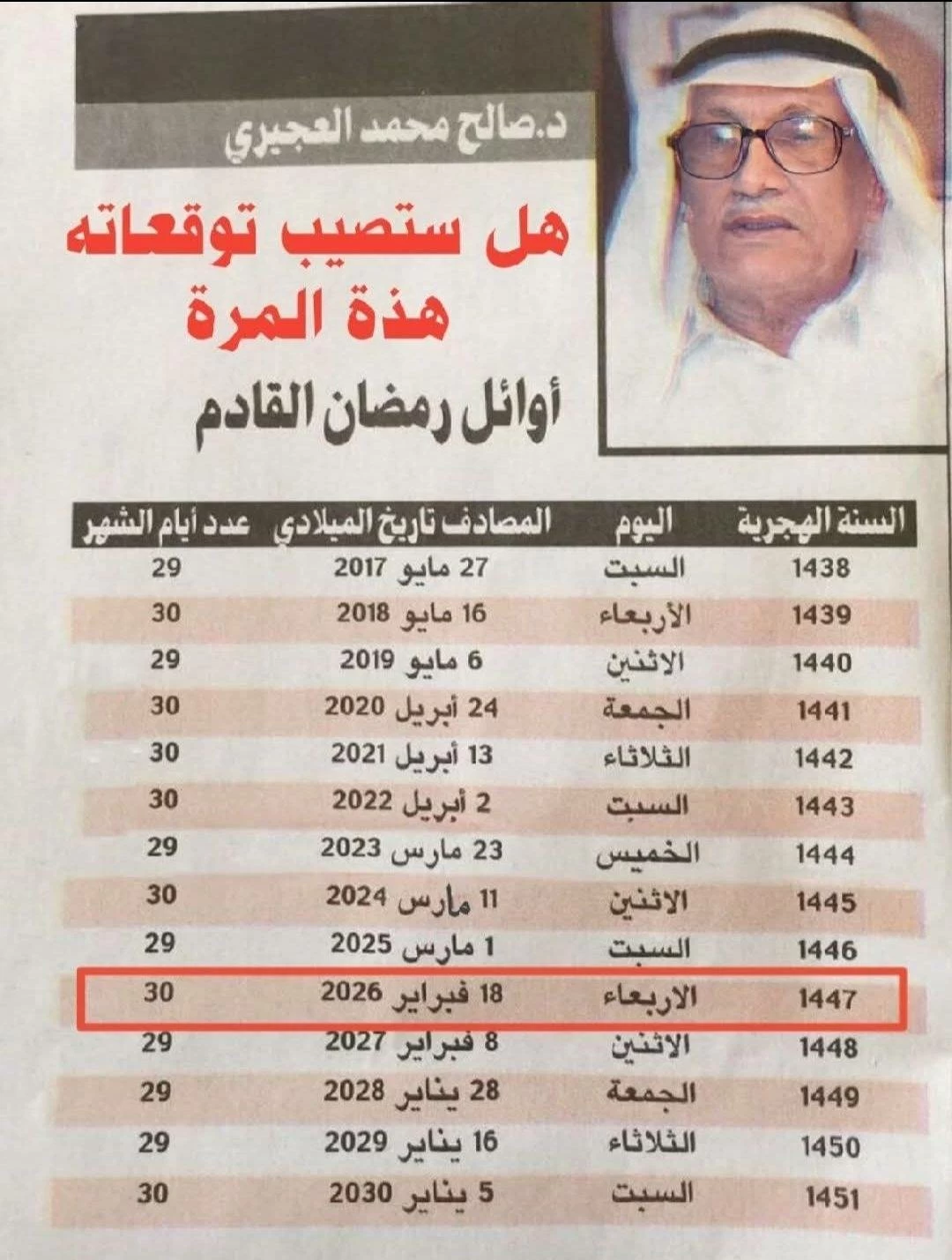 الفلكي الكويتي الراحل صالح العجيري حدد يوم الأربعاء موعداً لدخول رمضان هذا العام